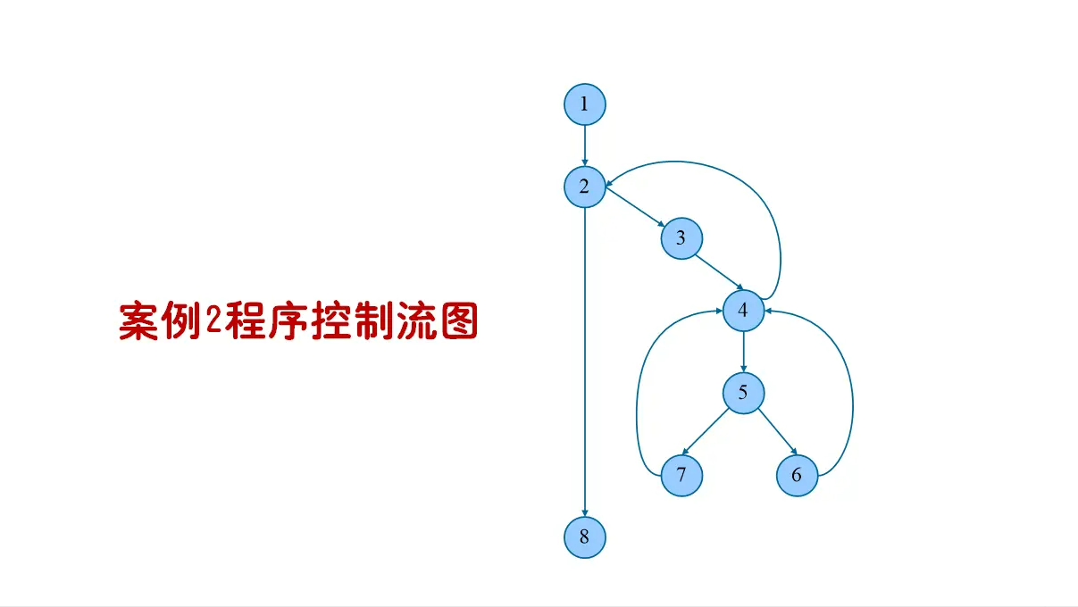 「软件测试」一文详解四大典型的白盒测试方法