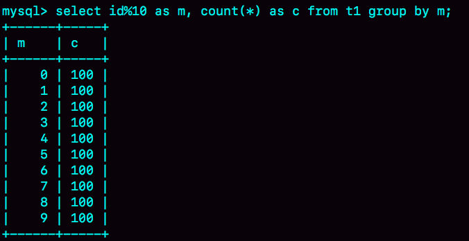 图 7 group by执行结果