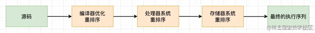 Binder机制深入理解插图21 在这里插入图片描述