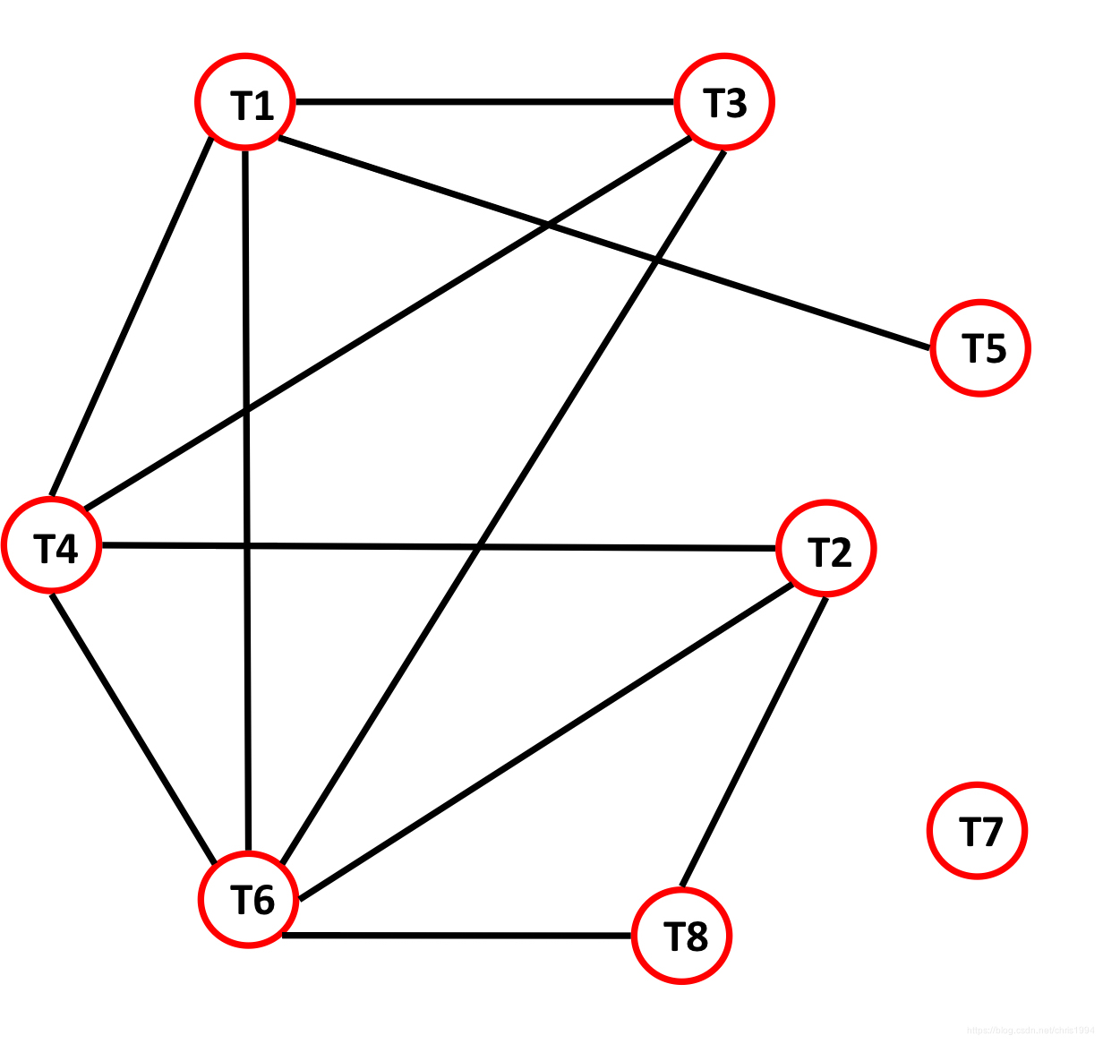 相似度矩阵图像化