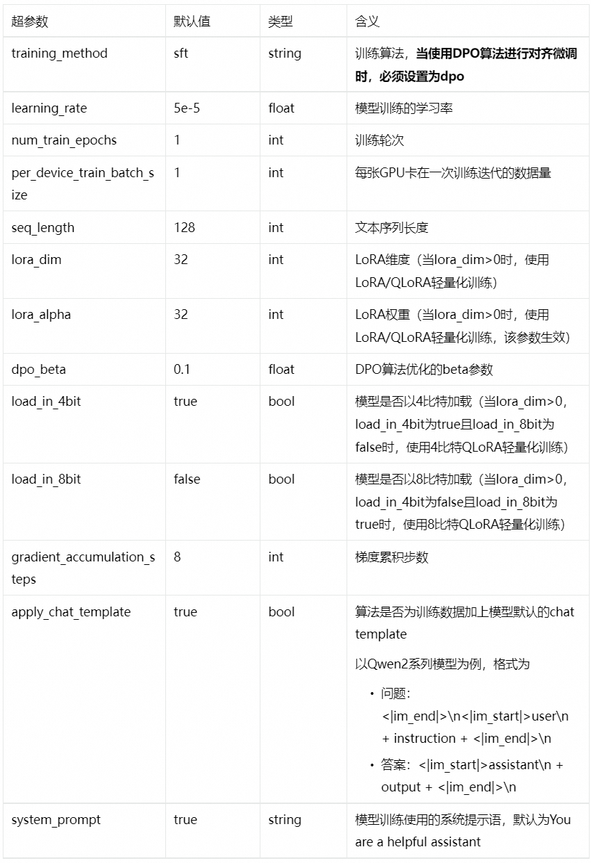 大语言模型的直接偏好优化(DPO)对齐在PAI-QuickStart实践_人工智能_05