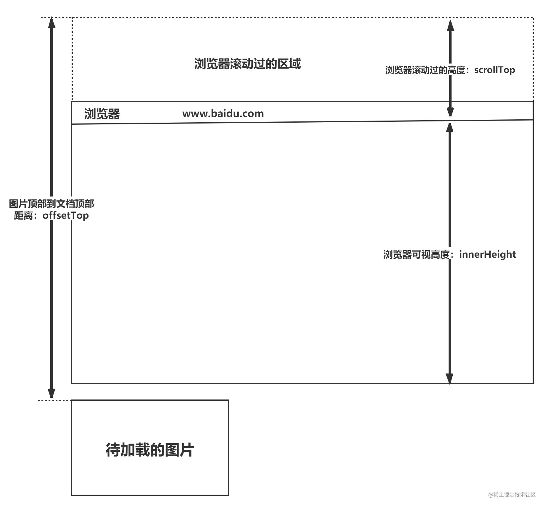 此处输入图片的描述