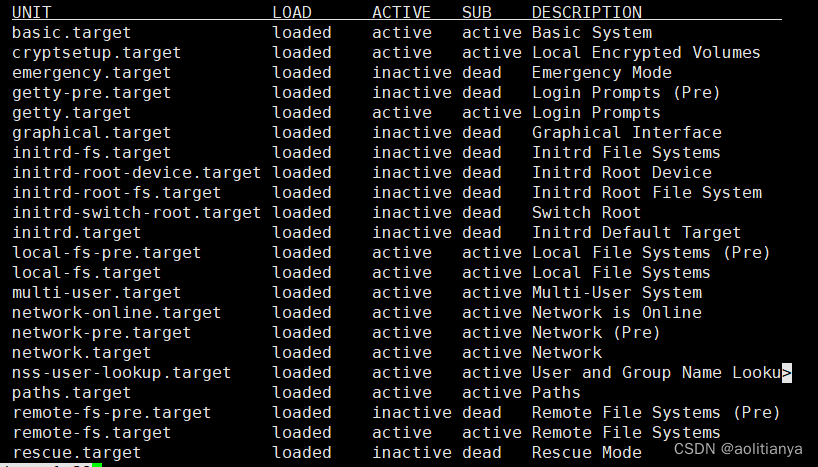 systemd target使用-CSDN博客