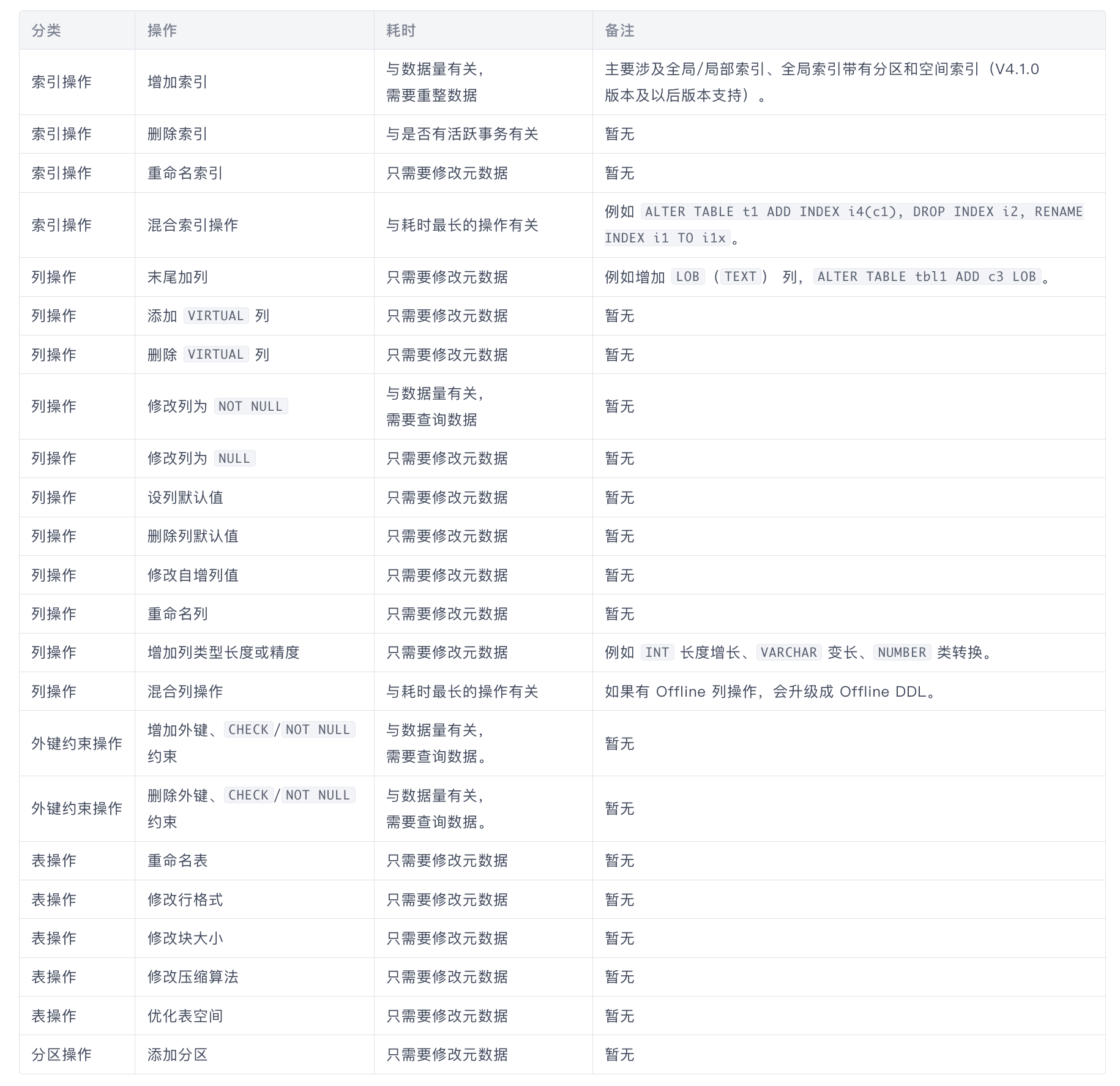 与MySQL DDL 对比分析OceanBase DDL的实现_oceanbase online ddl-CSDN博客