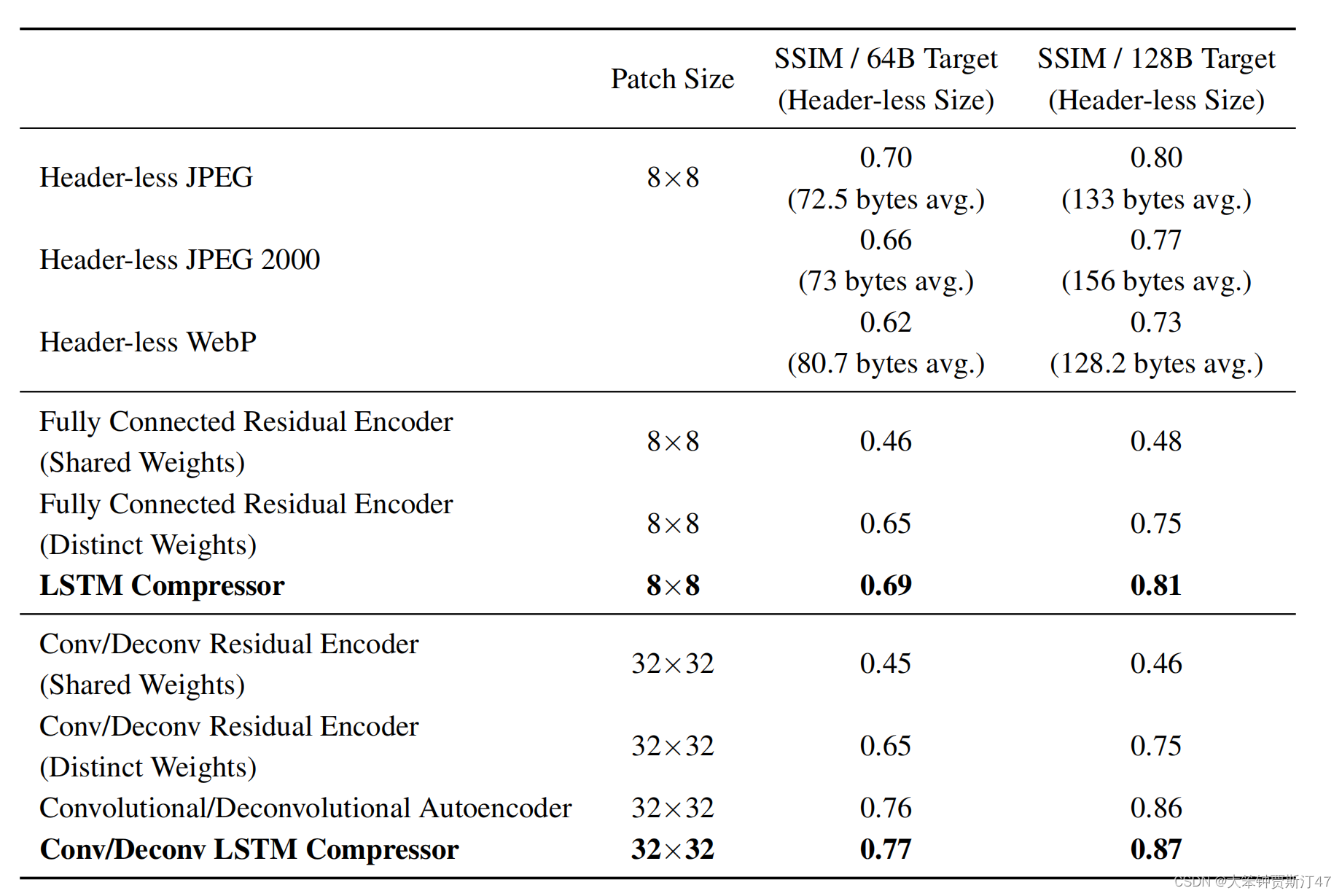 [外链图片转存失败,源站可能有防盗链机制,建议将图片保存下来直接上传(img-L7I3D9CN-1646970890505)(C:\Users\Liujiawang\AppData\Roaming\Typora\typora-user-images\image-20220310173905151.png)]