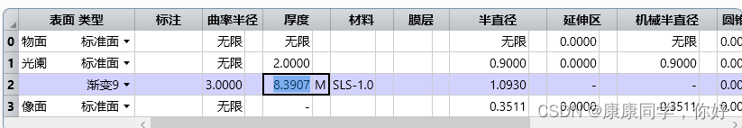 31. 自聚焦透镜设计
