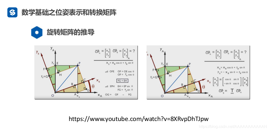 旋转矩阵推导