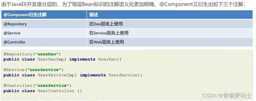 Spring面试题：（五）Spring注解开发@Component,@Autowired,@Bean,@Configuration_面试 注解 ...