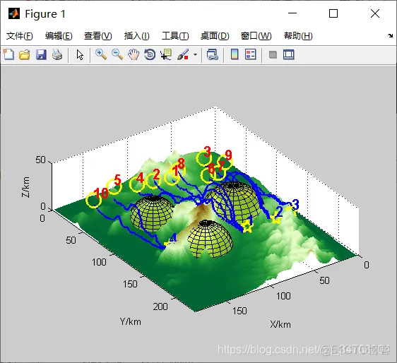 【路径规划】考虑分配次序的多无人机协同目标分配建模与遗传算法求解_UAV分配次序