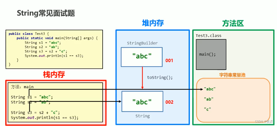 HM-Java基础-day02常用API_hm 使用java-CSDN博客
