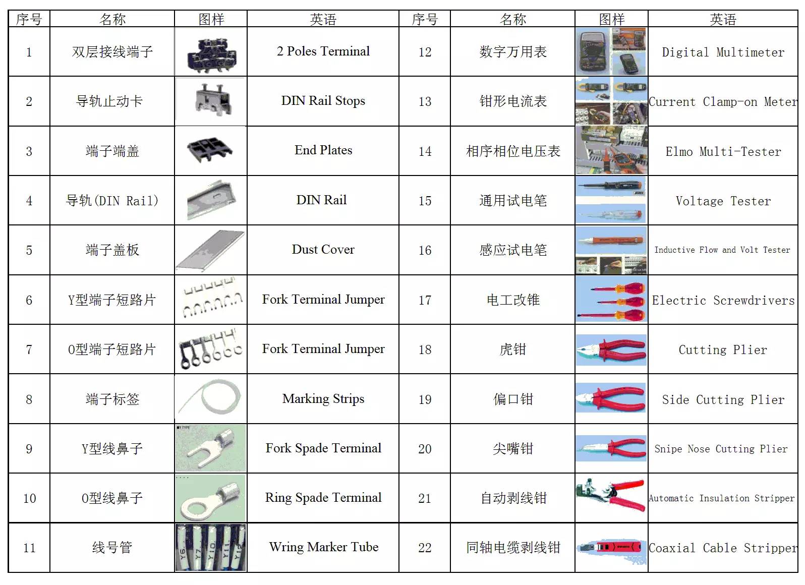 电气常用工具英语-CSDN博客