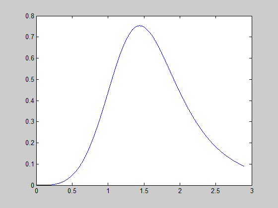Matlab Double Function matlab double 取值,matlab定积分计算结果为表达式,我只想得到数值。用double(ans)也没用,不知道还有没有其他方法 ...