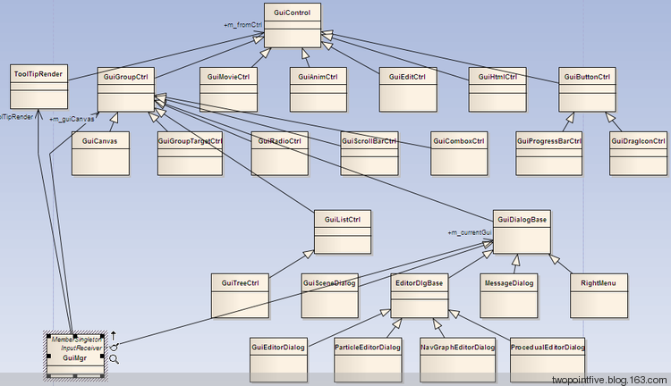 自己写游戏引擎一UI（make game engine by self - UI lib） - twopointfive - twopointfive的博客