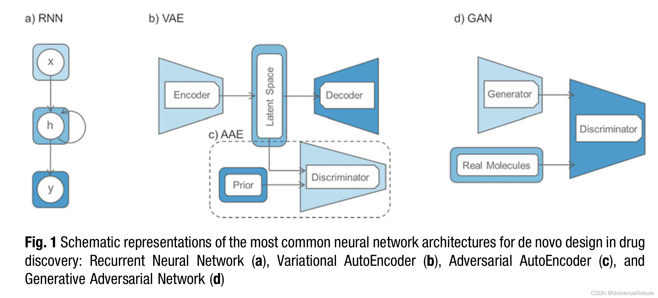 Chapter12 : Deep Learning Applied to Ligand-Based De Novo Drug Design ...