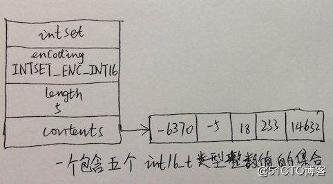 int16_t