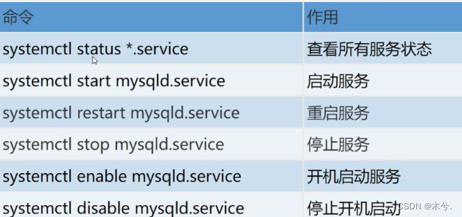 System Status Terminal linux--系统状态管理_linux system status-CSDN博客