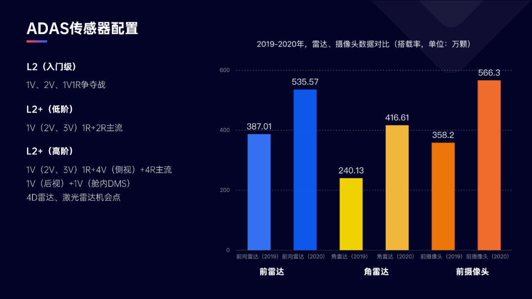 独家！8张数据图表，看懂汽车智能网联产业链的“新变化”