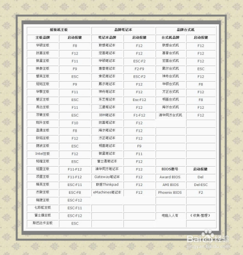 重置网络命令