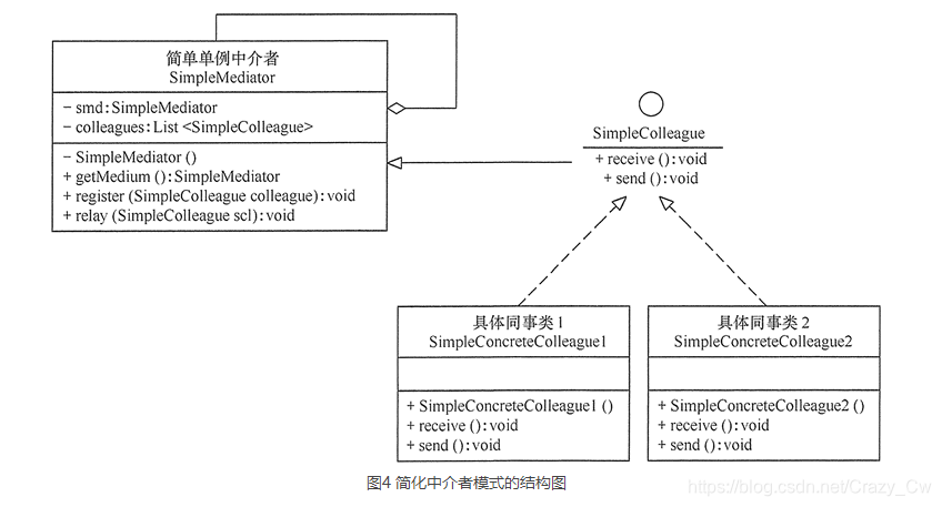 简化版单例中介者