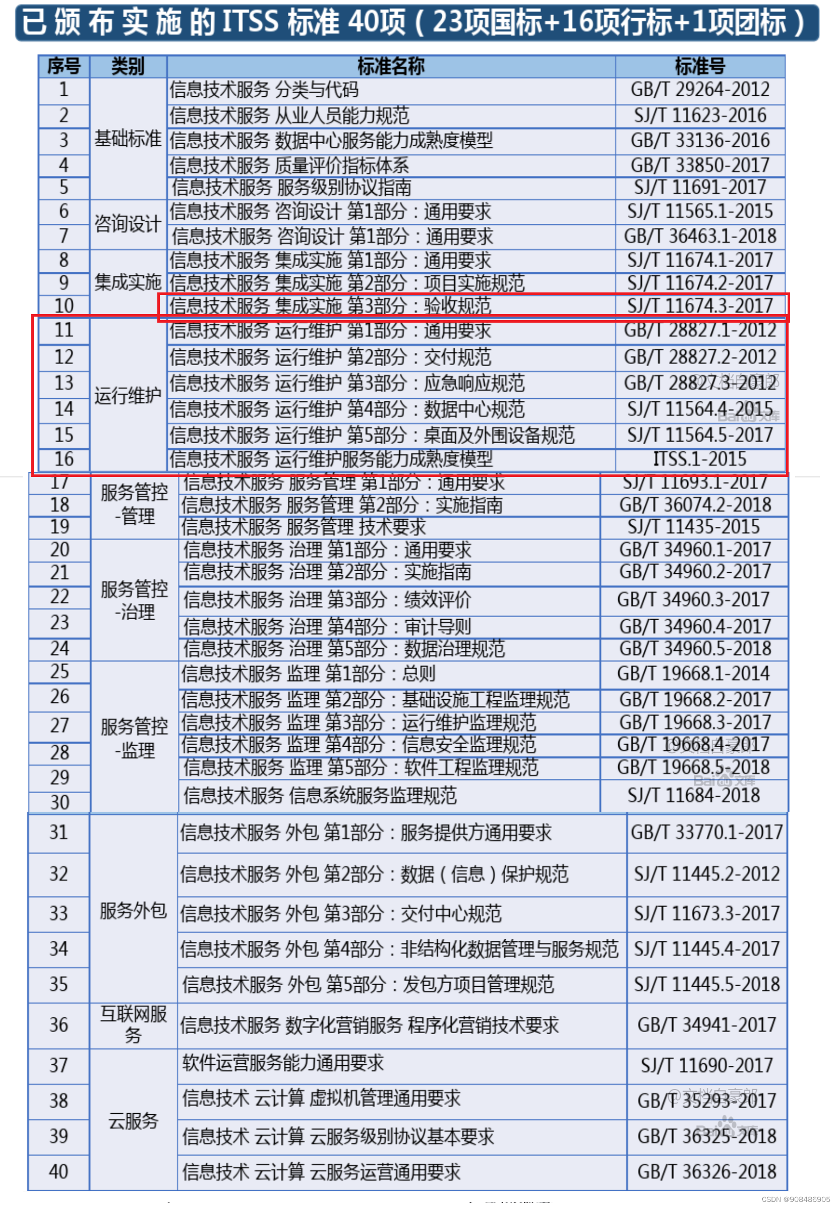 1.0 信息化与信息系统