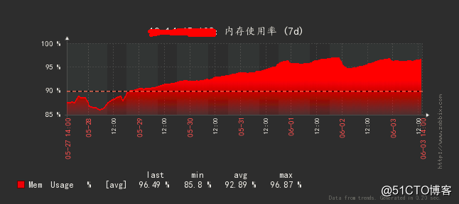 由ftp传输脚本引发的服务器内存问题