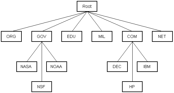 Diagram 6