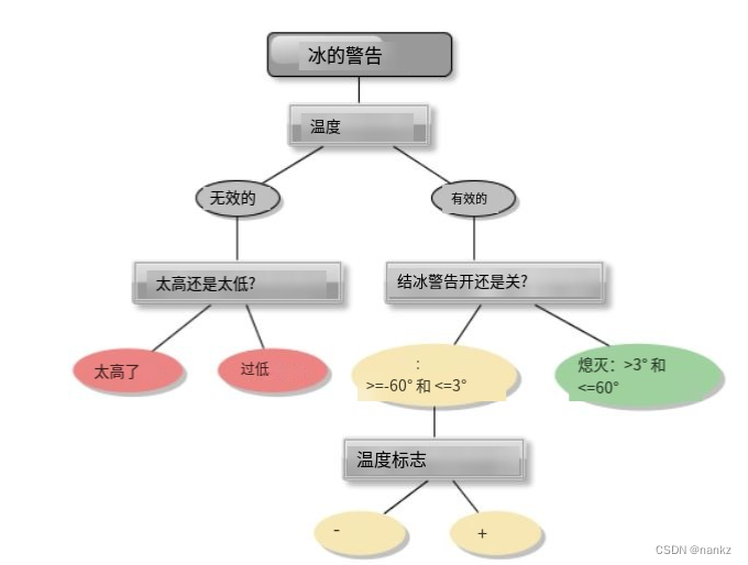 Tessy学习