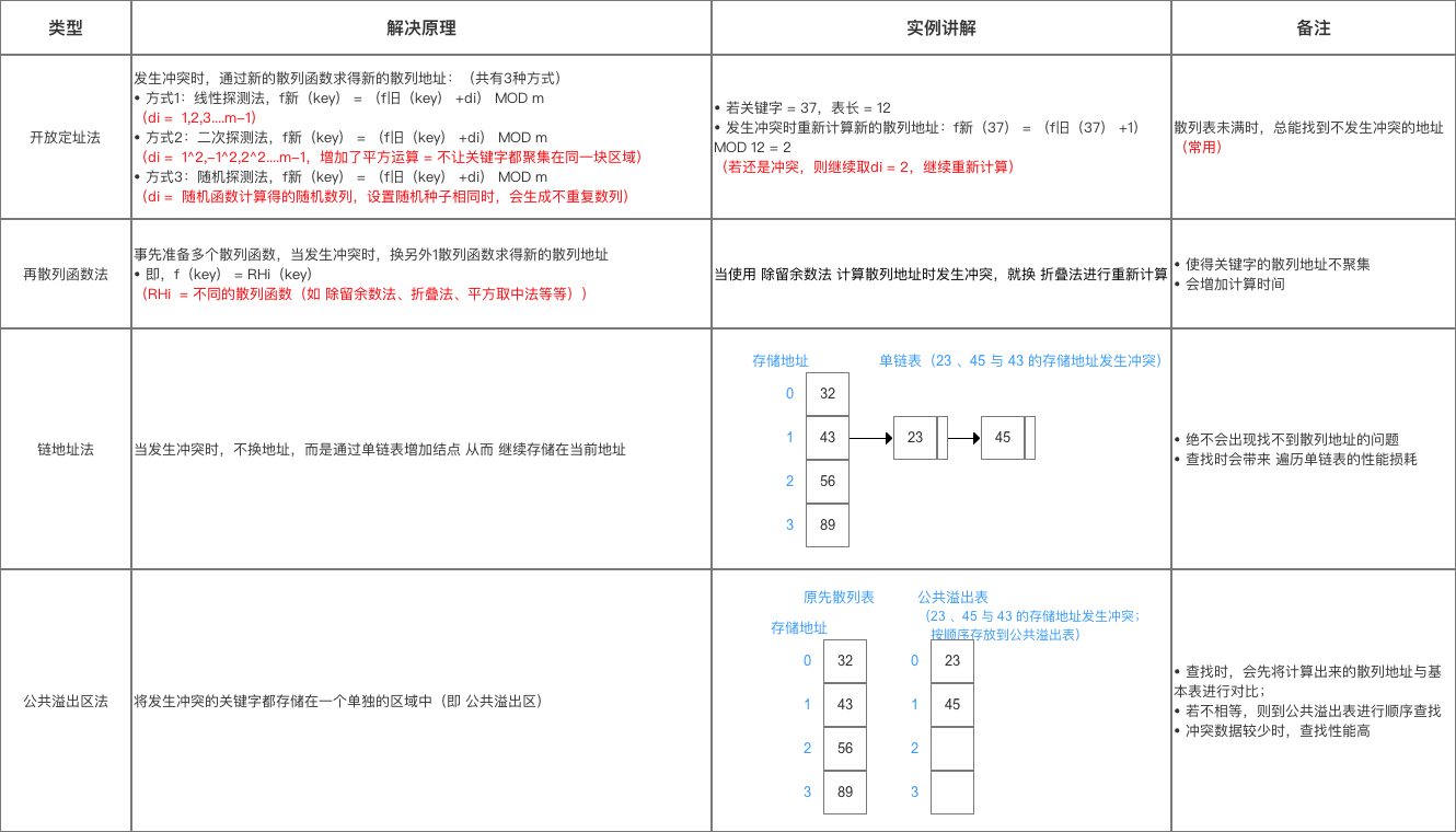 示意图
