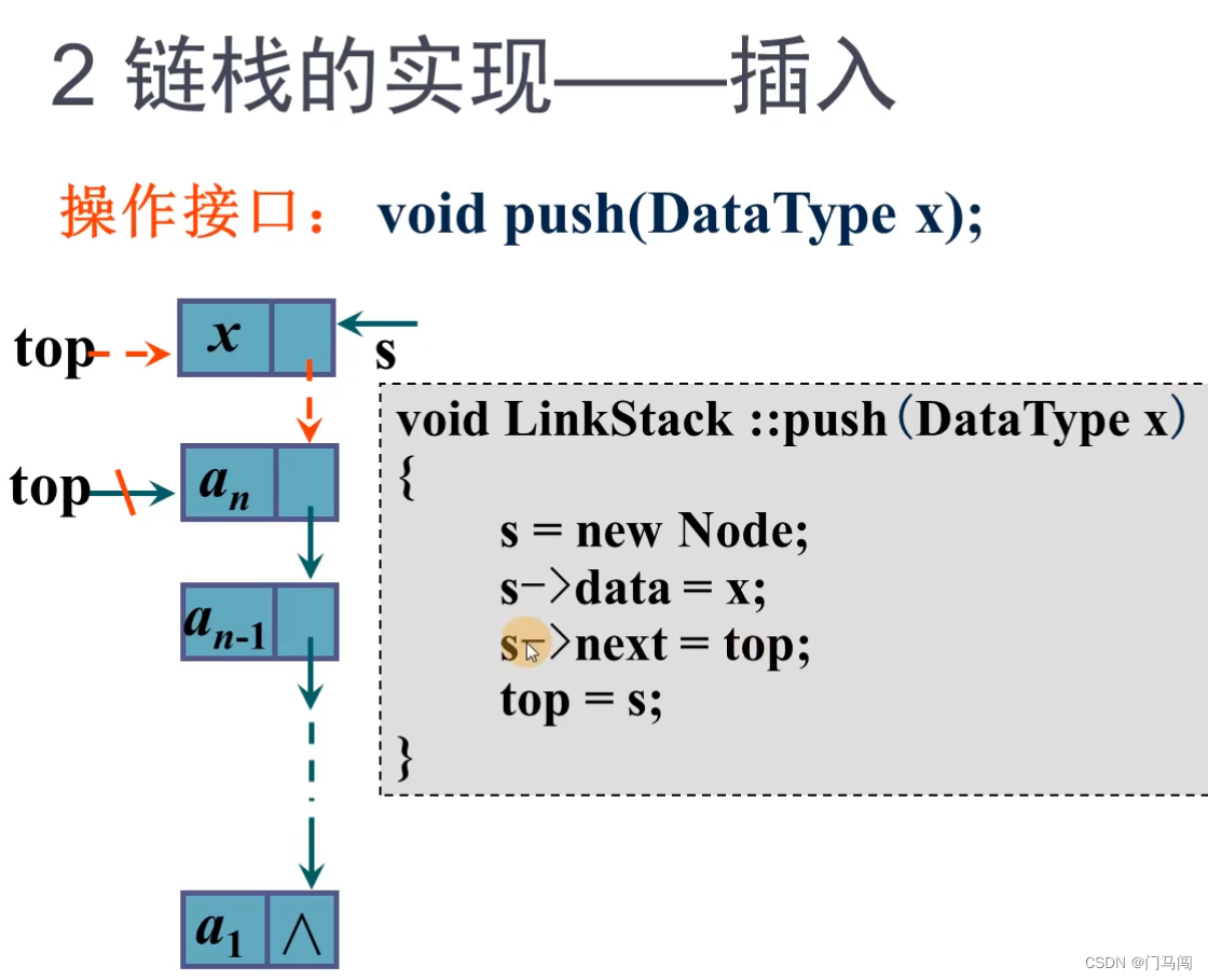 C/C++实现顺序栈及其功能函数详解-CSDN博客
