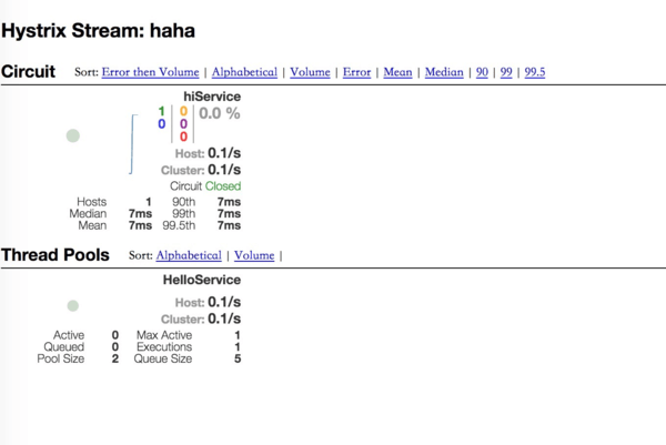 SpringCloudæç¨ - ç¬¬åç¯:æ­è·¯å¨ï¼Hystrixï¼