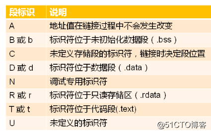 软件开发--开发中的辅助工具
