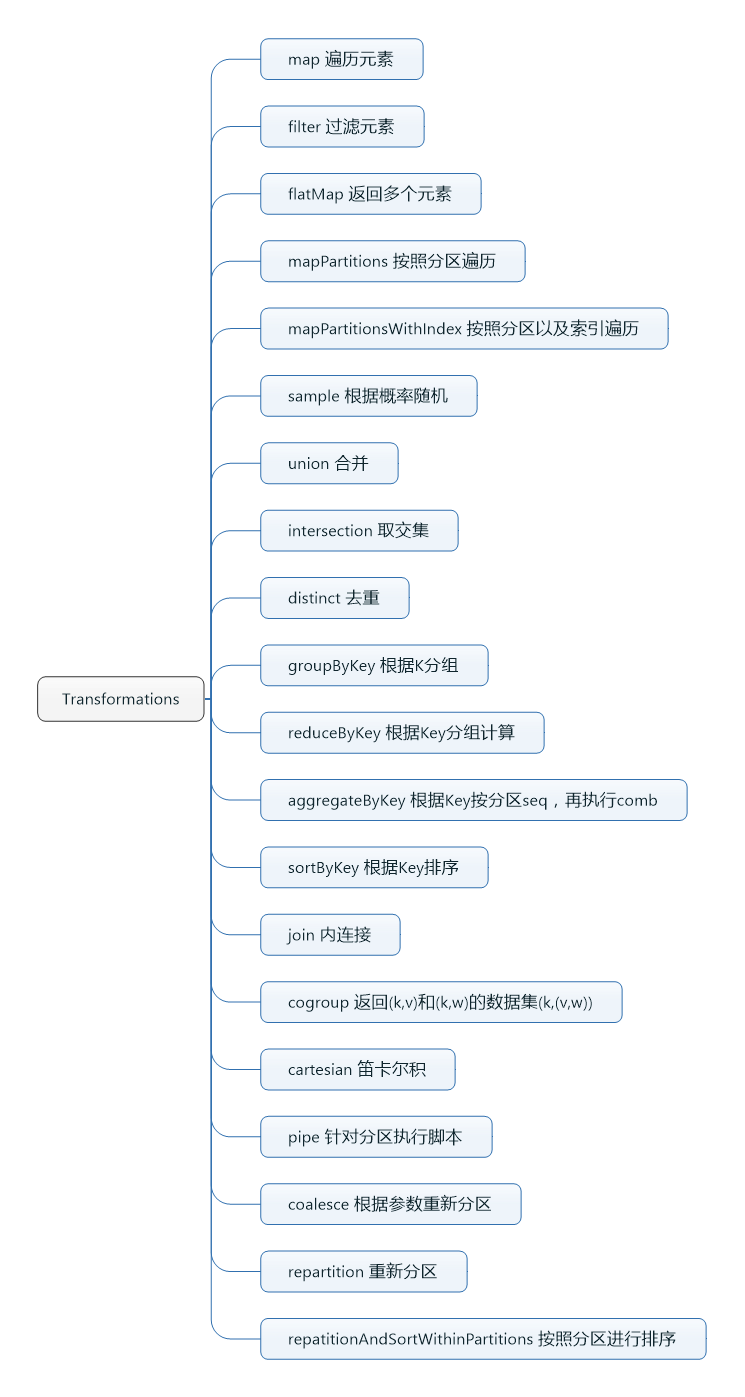449064-20161009234758855-1462364947.png