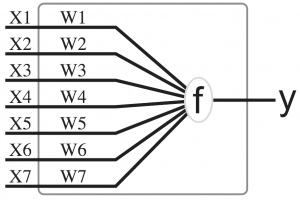 2016-03-01-perceptron.png