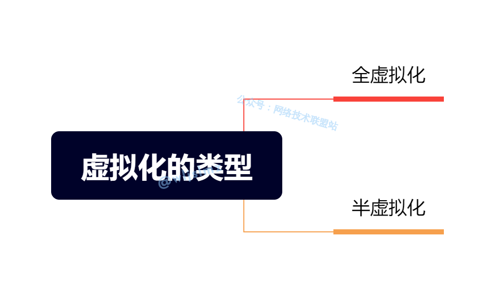 虚拟化技术：什么是vCPU？与物理CPU有啥联系？