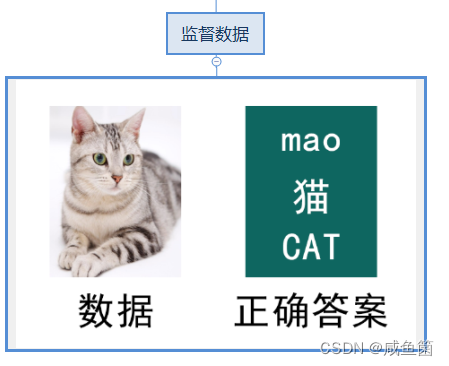 首先