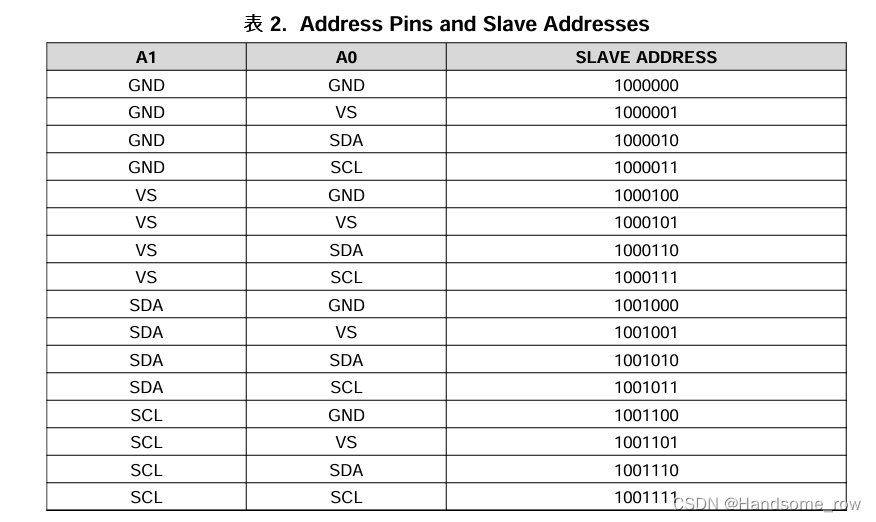 基于STM32的INA226功率检测及恒功率驱动插图33 基于STM32的INA226功率检测及恒功率驱动