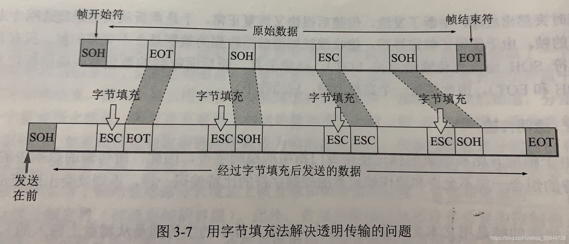 字节填充法