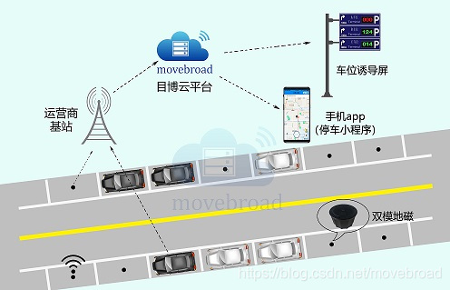 NB地磁系统工作示意图