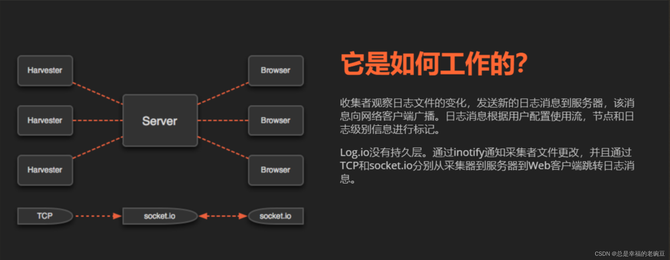 浏览器实时查看日志log.io-CSDN博客
