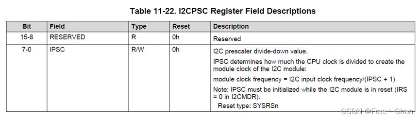 I2CPSC