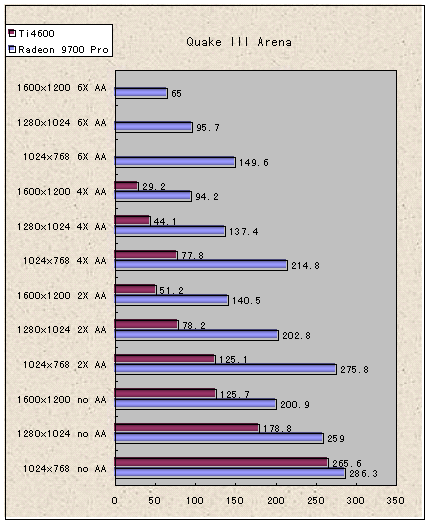 ATI对决NVIDIA之恩怨情仇录插图19 ATI对决NVIDIA之恩怨情仇录