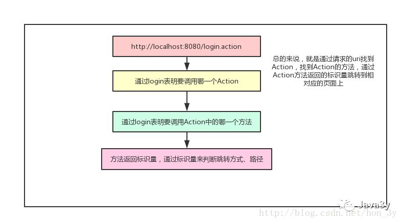 这里写图片描述 640?wx_fmt=png
