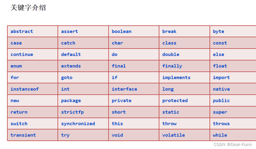Java基础知识，Java 介绍与环境搭建（JDK、JRE、JVM黑马笔记）_jdk,jre,java基础工具,java类库-CSDN博客
