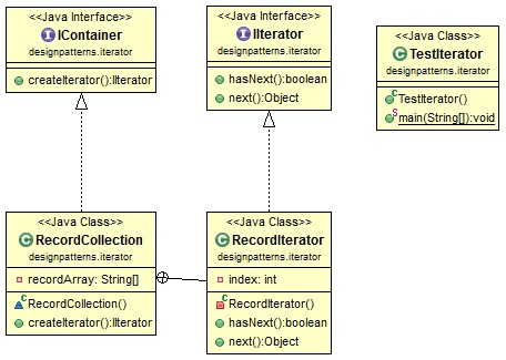 iterator-design-pattern