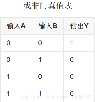 计算机组成之三态门详解-CSDN博客