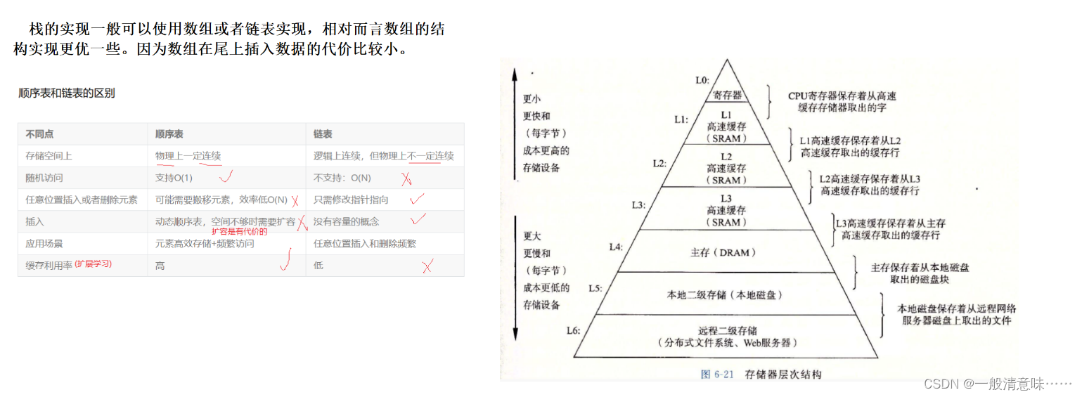 C语言数据结构：栈、队列与循环队列详解及编程练习-CSDN博客