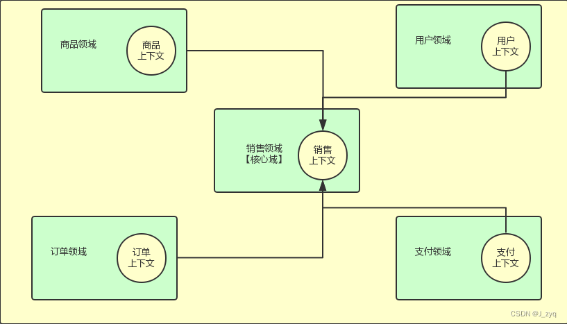 [外链图片转存失败,源站可能有防盗链机制,建议将图片保存下来直接上传(img-QyUheY7W-1658454173915)(./.images/image-20200622154429092.png)]