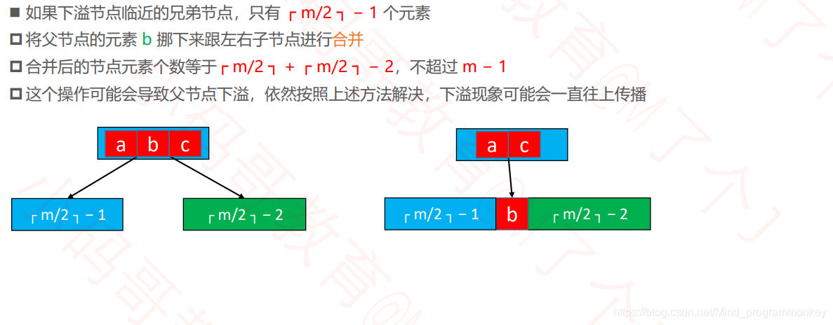 [外链图片转存失败,源站可能有防盗链机制,建议将图片保存下来直接上传(img-zKogYpYG-1605070639463)(D:\software\typora\workplace\imgs_data_structure_tree\42.png)]