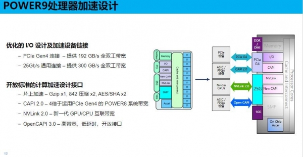 POWER 9为云与智能打造强大引擎
