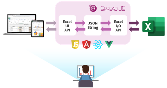 SpreadJS:一款类Excel开发工具,功能涵盖Excel的 95% 以上_葡萄城技术团队-腾讯云开发者社区
